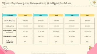 Daycare Center Business Plan Effective Revenue Generation Model Of The Daycare Start Up BP SS