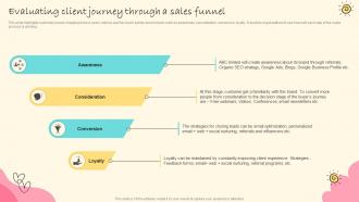 Daycare Center Business Plan Evaluating Client Journey Through A Sales Funnel BP SS
