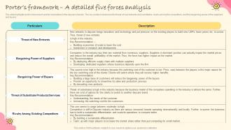 Daycare Center Business Plan Porters Framework A Detailed Five Forces Analysis BP SS