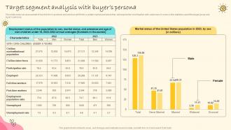 Daycare Center Business Plan Target Segment Analysis With Buyers Persona BP SS