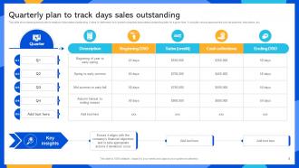 Days Sales Outstanding Powerpoint Ppt Template Bundles Aesthatic Impactful