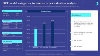 DCF Model Categories To Forecast Stock Valuation Analysis