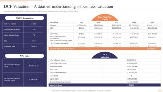 Dcf Valuation A Detailed Understanding E Commerce Drop Shipping Business Plan BP SS