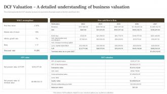 DCF Valuation Detailed Understanding Drop Shipping Start Up BP SS