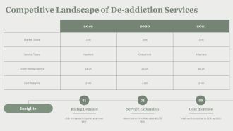 De Addiction Center Services Professional Treatment Solutions PPT Sample AT Visual Impactful