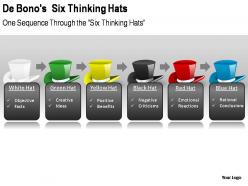 De bonos six thinking hats powerpoint presentation slides