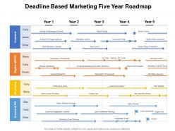 Deadline based marketing five year roadmap