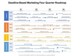 Deadline based marketing four quarter roadmap
