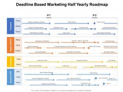 Deadline based marketing half yearly roadmap