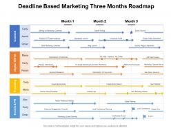 Deadline Based Marketing Three Months Roadmap