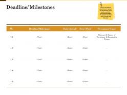 Deadline milestones actual m2135 ppt powerpoint presentation visual aids