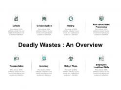 Deadly wastes an overview overproduction ppt powerpoint presentation icon files
