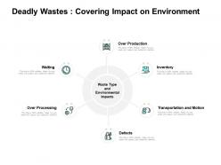 Deadly wastes covering impact on environment inventory ppt powerpoint presentation icon gallery