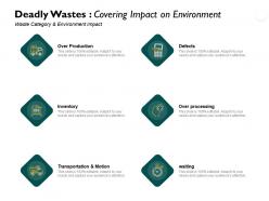 Deadly wastes covering impact on environment over processing ppt powerpoint presentation model files
