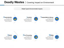 Deadly Wastes Covering Impact On Environment Transportation Ppt Powerpoint Presentation Model Grid