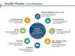 Deadly Wastes Lean Downtime Defects Requiring Rework Or Scrap