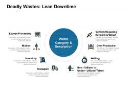 Deadly Wastes Lean Downtime Excess Processing Ppt Powerpoint Presentation Slides Show