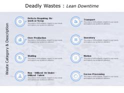 Deadly Wastes Lean Downtime Motion Ppt Powerpoint Presentaion Slides
