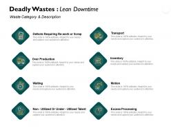 Deadly Wastes Lean Downtime Over Production Ppt Powerpoint Presentation Model Icon