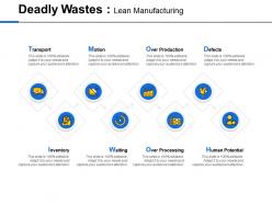Deadly wastes lean manufacturing audiences attention ppt powerpoint presentation model icons