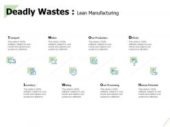 Deadly wastes lean manufacturing human potential ppt powerpoint