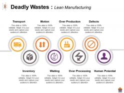 Deadly wastes lean manufacturing over production over processing human