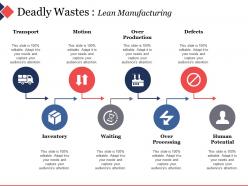 Deadly wastes lean manufacturing ppt diagram lists