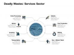 Deadly wastes services sector audiences attention ppt powerpoint presentation slides background