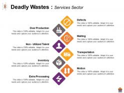 Deadly wastes services sector motion extra processing over production