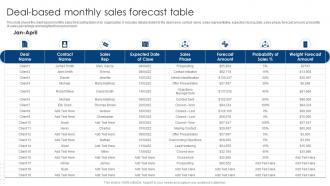 Deal Based Monthly Sales Forecast Table