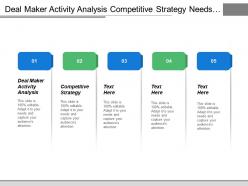 Deal maker activity analysis competitive strategy needs analysis