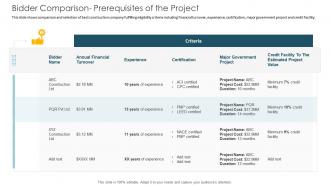 Deal review bidder comparison prerequisites of the project