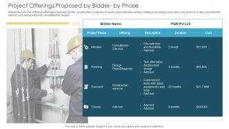 Deal review project offerings proposed by bidder by phase ppt styles tips