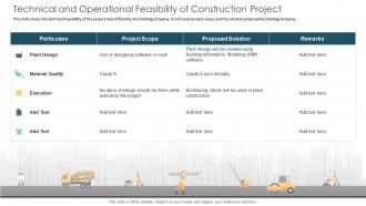 Deal review technical and operational feasibility of construction project