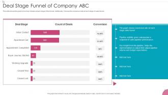 Deal Stage Funnel Of Company Abc Sales Process Management To Increase Business Efficiency