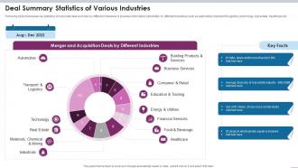 Deal Summary Statistics Of Various Industries