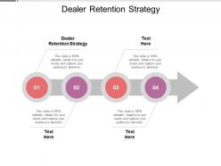 Dealer retention strategy ppt powerpoint presentation gallery professional cpb