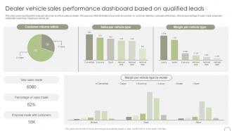 Dealer Vehicle Sales Performance Dashboard Based Guide To Dealer Development Strategy SS
