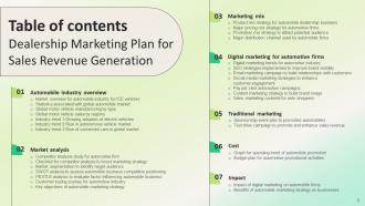 Dealership Marketing Plan For Sales Revenue Generation Powerpoint Presentation Slides Strategy CD V Interactive Designed