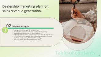 Dealership Marketing Plan For Sales Revenue Generation Powerpoint Presentation Slides Strategy CD V Captivating Designed