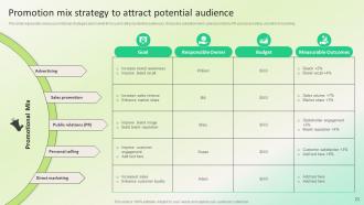 Dealership Marketing Plan For Sales Revenue Generation Powerpoint Presentation Slides Strategy CD V Best Professional