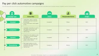 Dealership Marketing Plan For Sales Revenue Generation Powerpoint Presentation Slides Strategy CD V Customizable Professional