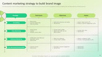 Dealership Marketing Plan For Sales Revenue Generation Powerpoint Presentation Slides Strategy CD V Compatible Professional