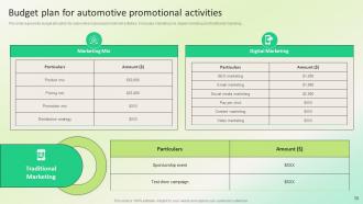 Dealership Marketing Plan For Sales Revenue Generation Powerpoint Presentation Slides Strategy CD V Appealing Professional