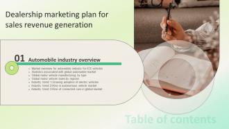Dealership Marketing Plan For Sales Revenue Generation Table Of Contents Strategy SS V