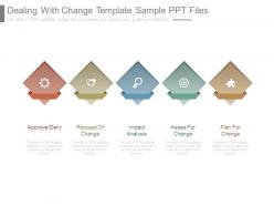 Dealing with change template sample ppt files