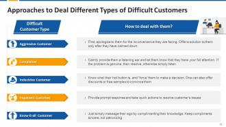 Dealing with Difficult Customers Training Module on Customer Service Edu Ppt