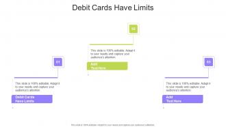 Debit Cards Have Limits In Powerpoint And Google Slides Cpb