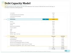 Debt capacity model gross margin ppt powerpoint presentation samples