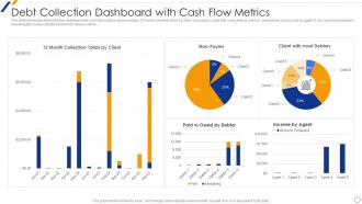 Debt Collection Dashboard With Cash Flow Metrics